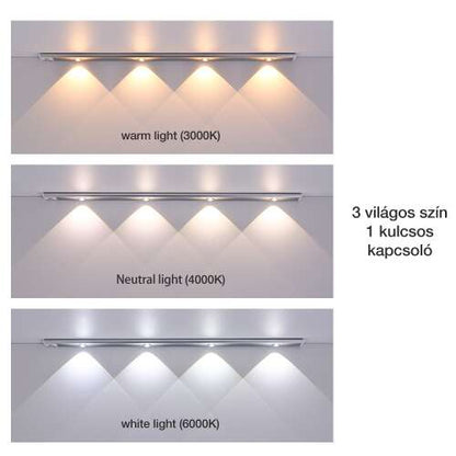 Dollcini Otthon Smart LED Lámpa – Mozgásérzékelős, Hideg Fény