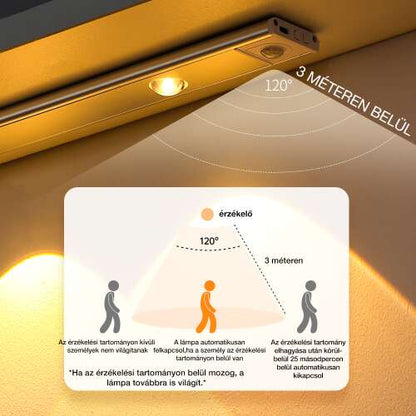 Dollcini Otthon Smart LED Lámpa – Mozgásérzékelős, Hideg Fény