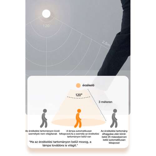 Dollcini Otthon Smart LED Lámpa – Mozgásérzékelős, Hideg Fény